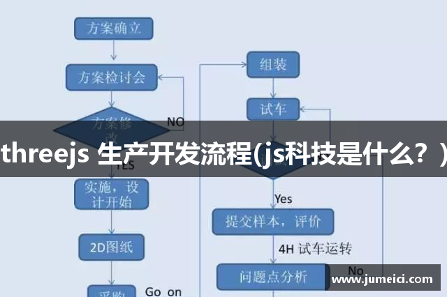 threejs 生产开发流程(js科技是什么?)