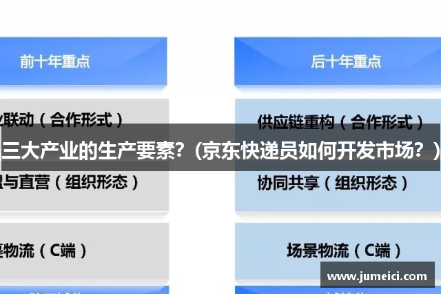 三大产业的生产要素?(京东快递员如何开发市场?)