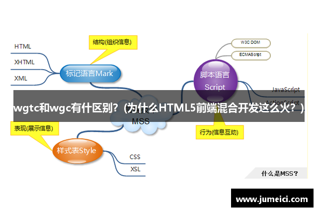 wgtc和wgc有什区别?(为什么HTML5前端混合开发这么火?)