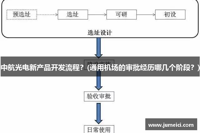 中航光电新产品开发流程?(通用机场的审批经历哪几个阶段?)